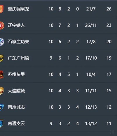 德比来临！足协杯第四轮深圳青年人将对阵深圳新鹏城