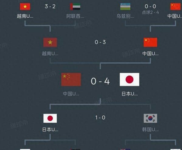 理性讨论，中国足球的真实世界排名