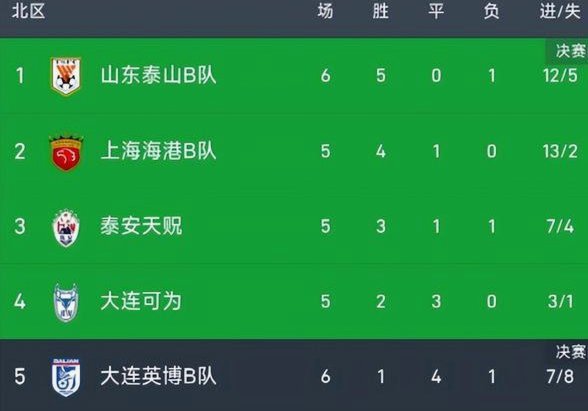 依木兰陈泽仕张志雄：中场与边锋的完美三角？