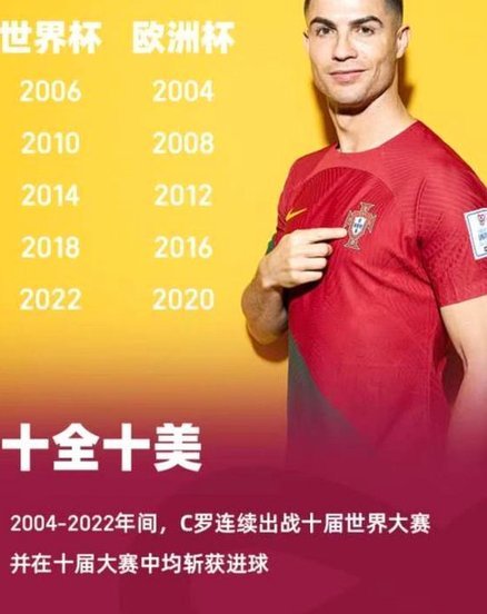 C罗：是否赢得世界杯不会改变我的价值；参赛就会目标冠军