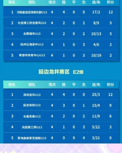 中青赛U13大区赛分组赛程表公布