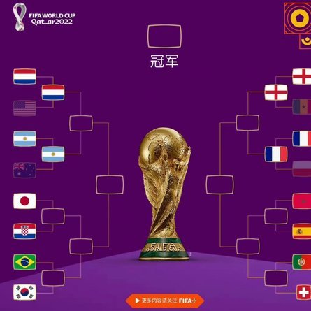 世界杯决赛历史首次！这10分钟变动或影响冠军归属