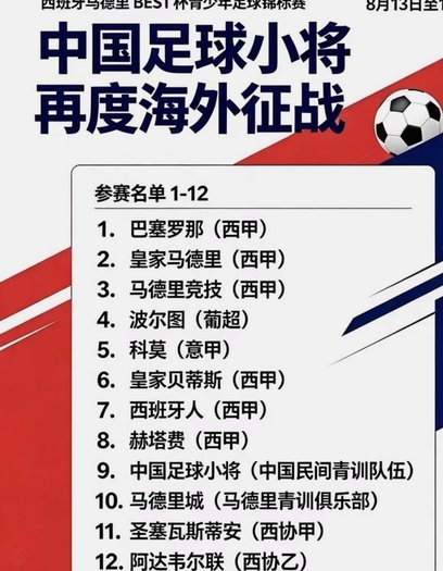 中国足球小将Best Cup首轮1-1巴萨，吕孟洋破门；明晨战皇马