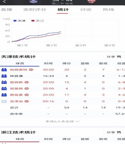 都说乐播09五年不败，有谁统计过具体数据