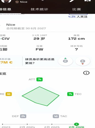斯特拉斯堡2000万欧元签库利巴利